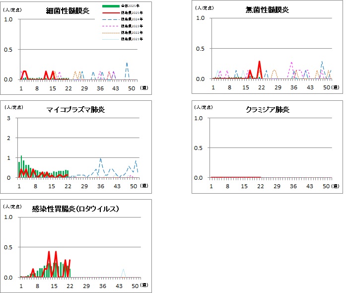 基幹定点22w