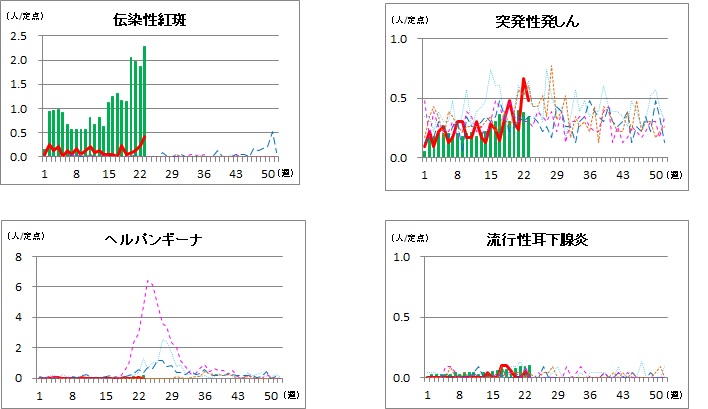 小児科定点2 23w
