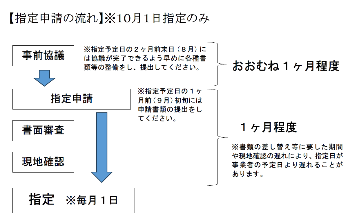10月1日指定のみ