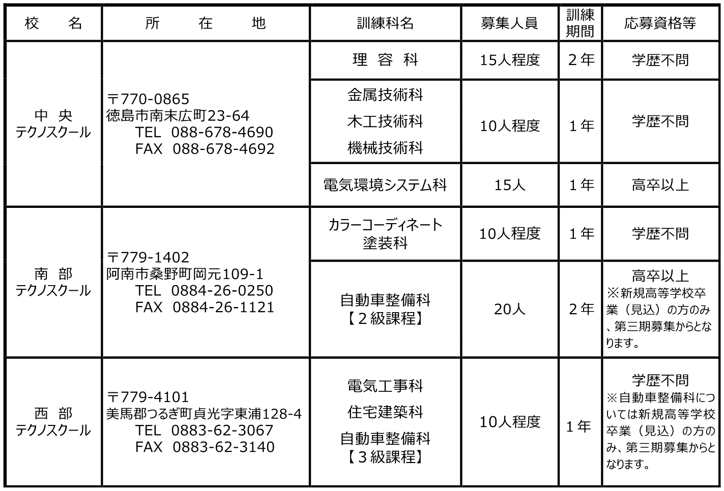 R8募集（第1期）