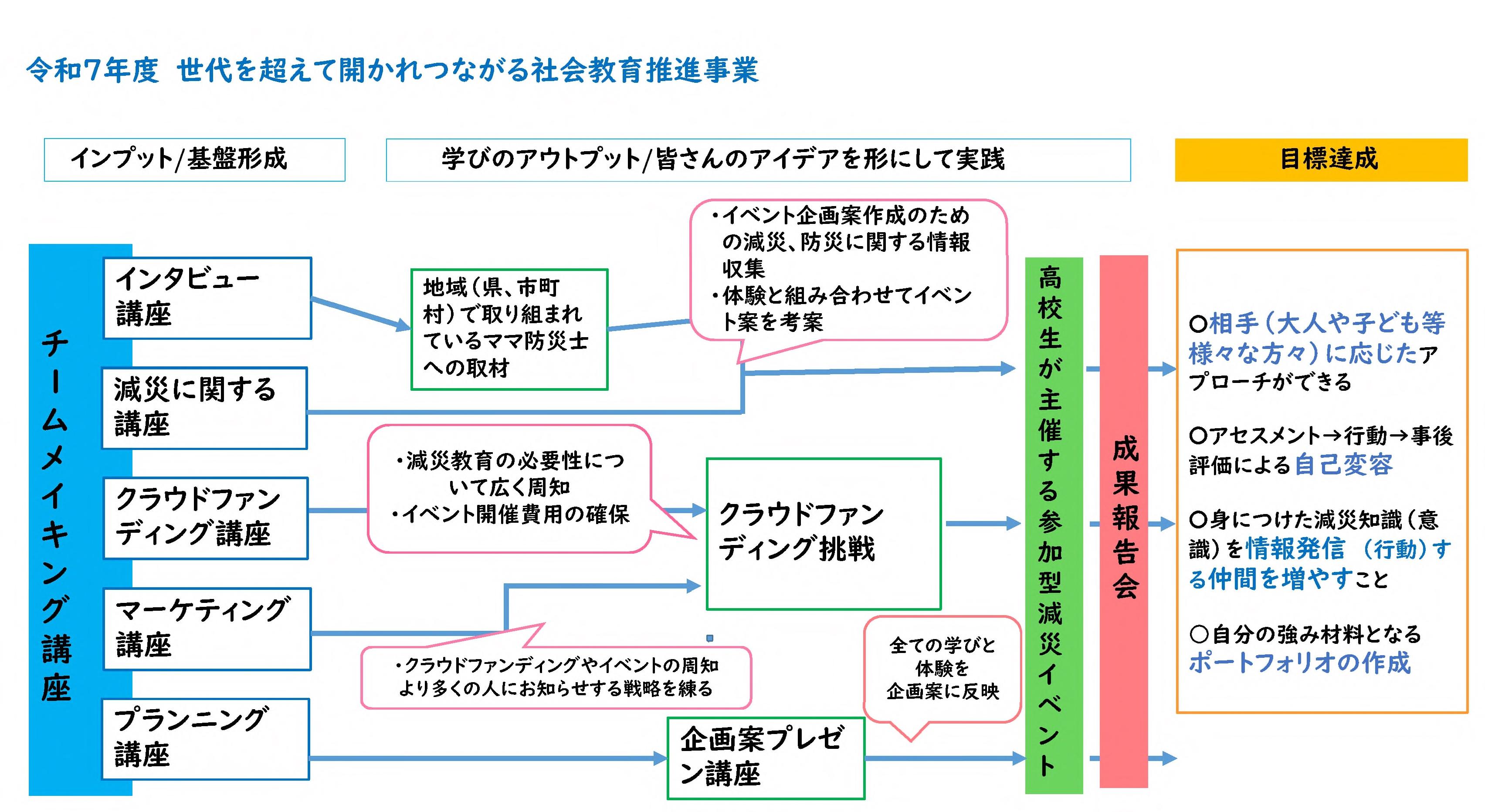 事業概要その2
