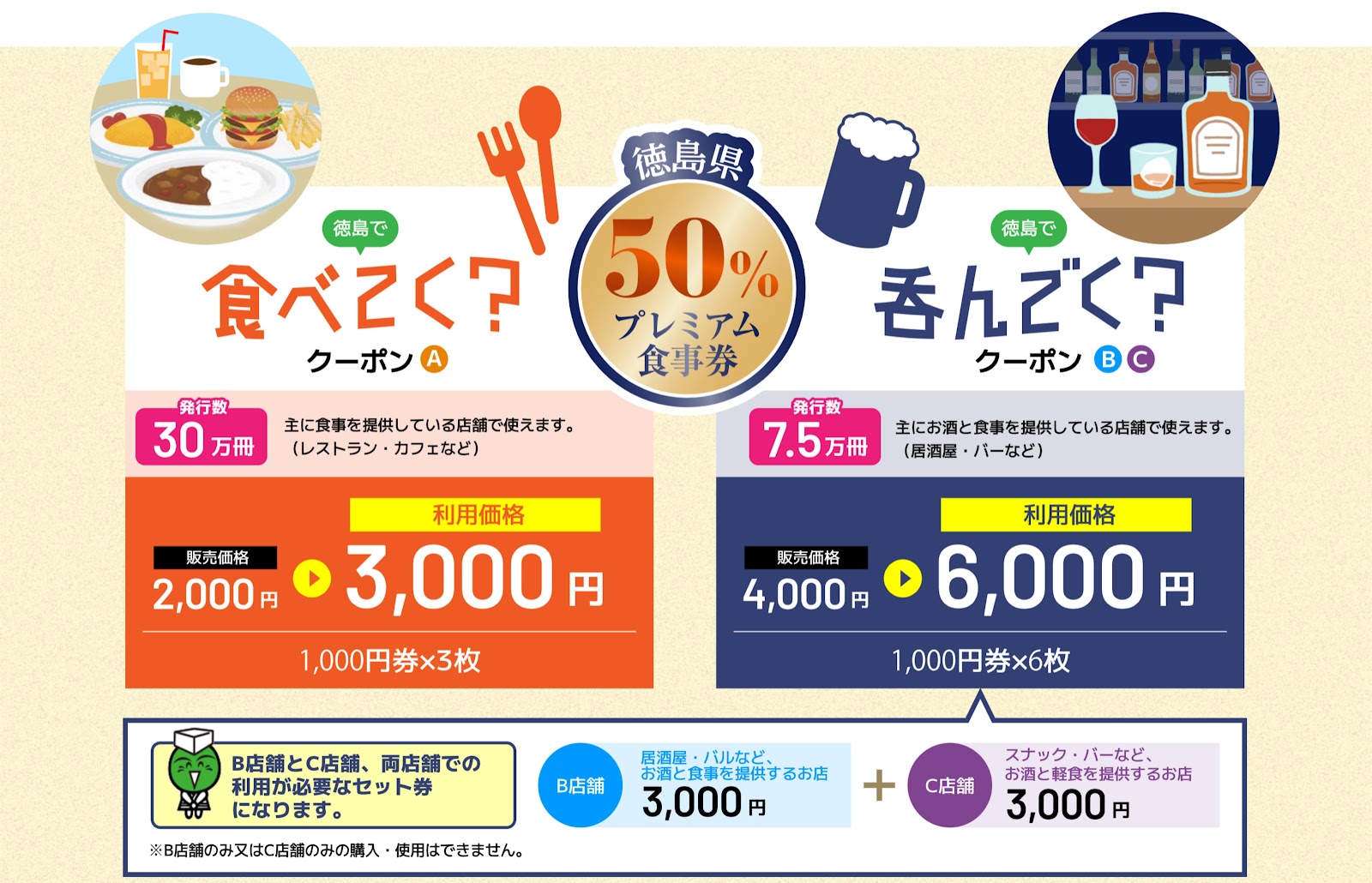 クーポンの構成