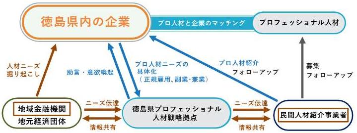 連携スキーム図.